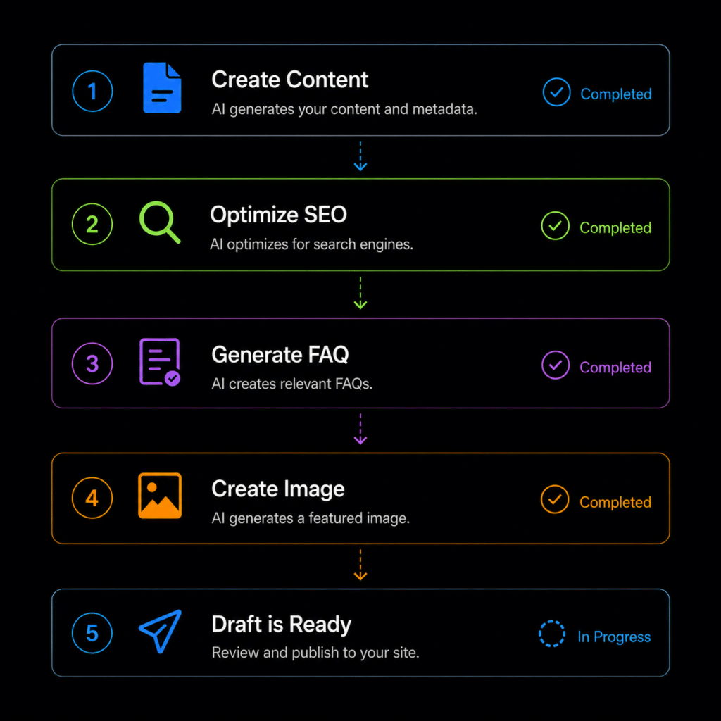 AI Article Wizard