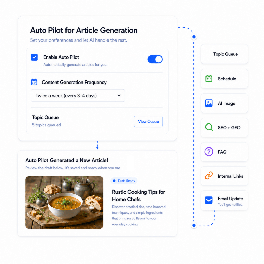 Automated Content Workflow