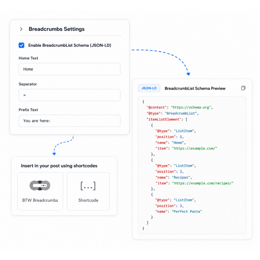 Breadcrumb-List Schema