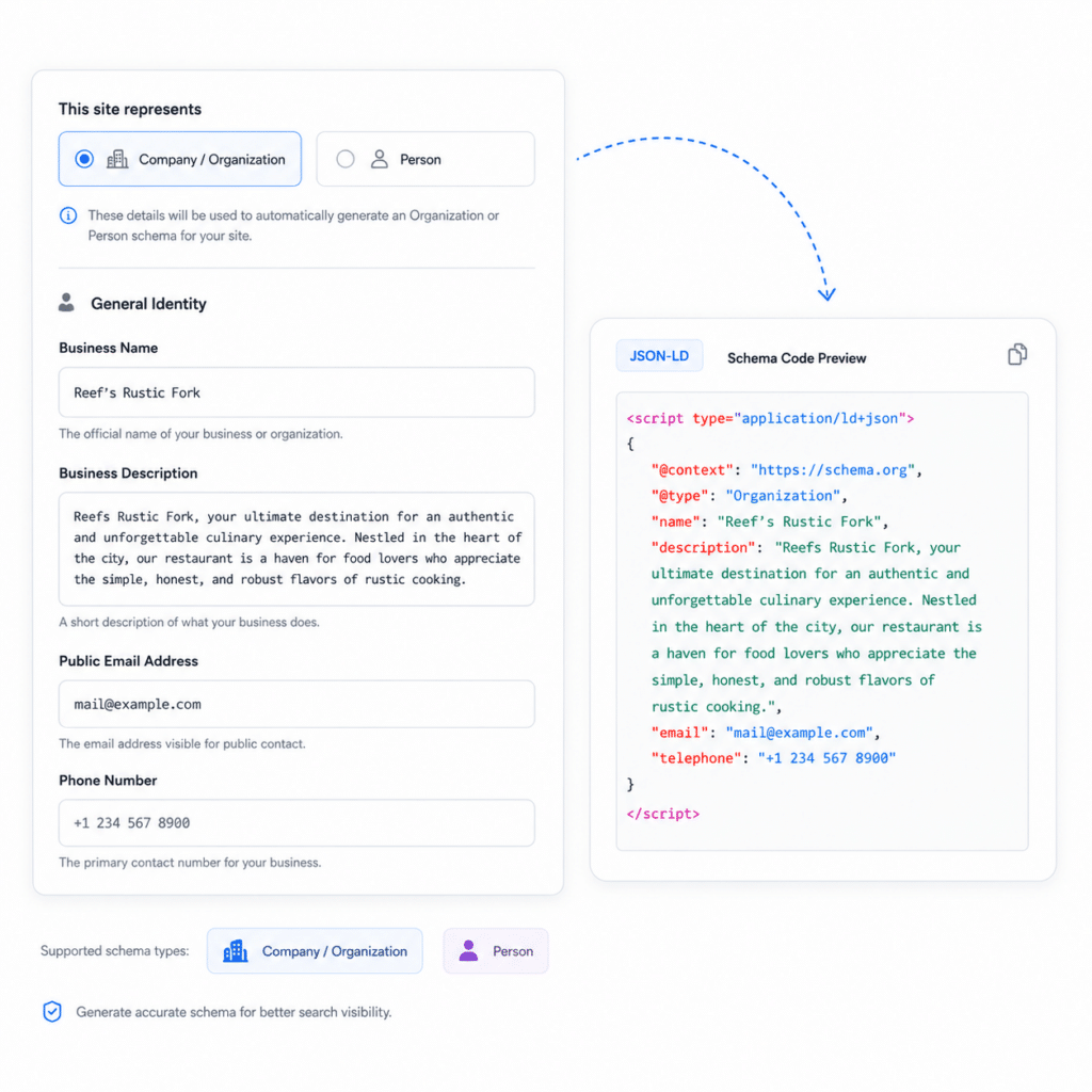Company, Organization, Personal Schema