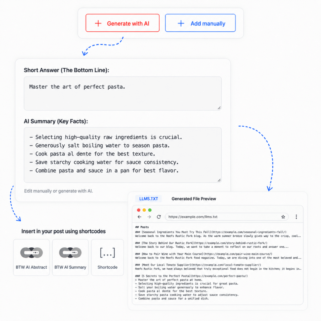 AI Summary & Short Answer
