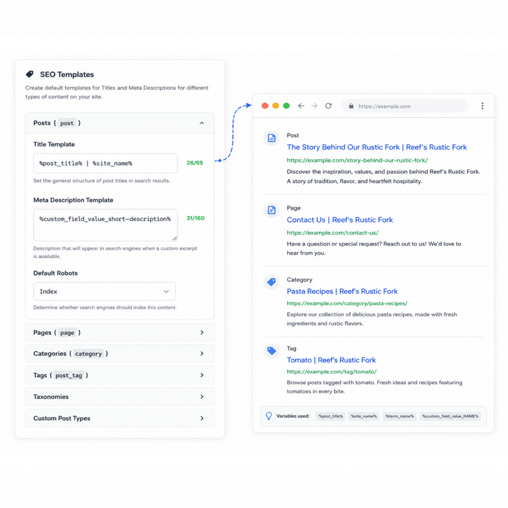 SEO Templates