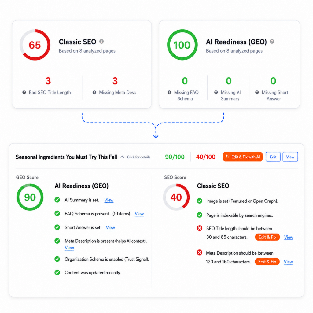 Scored SEO & GEO Audit Dashboard