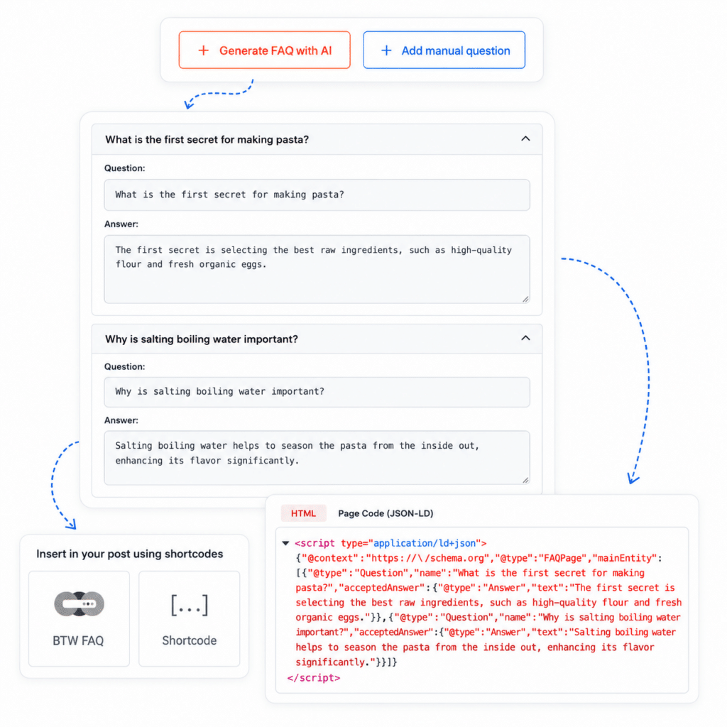 FAQ Schema (Rich Results)