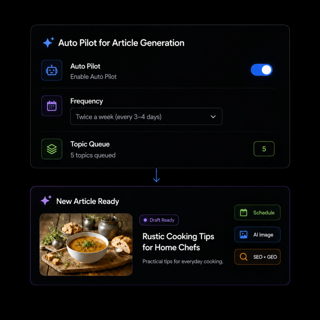 Auto Pilot Content Creation