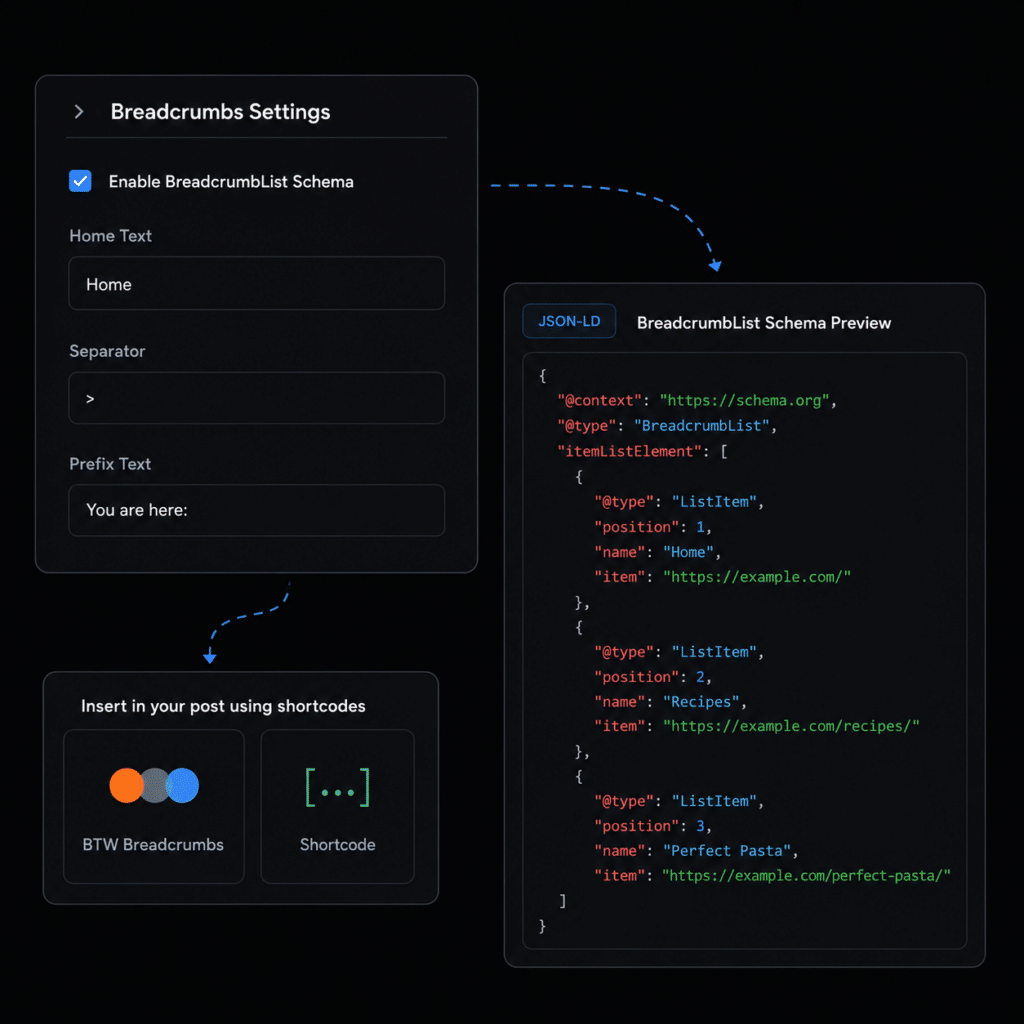 BreadcrumbList Schema
