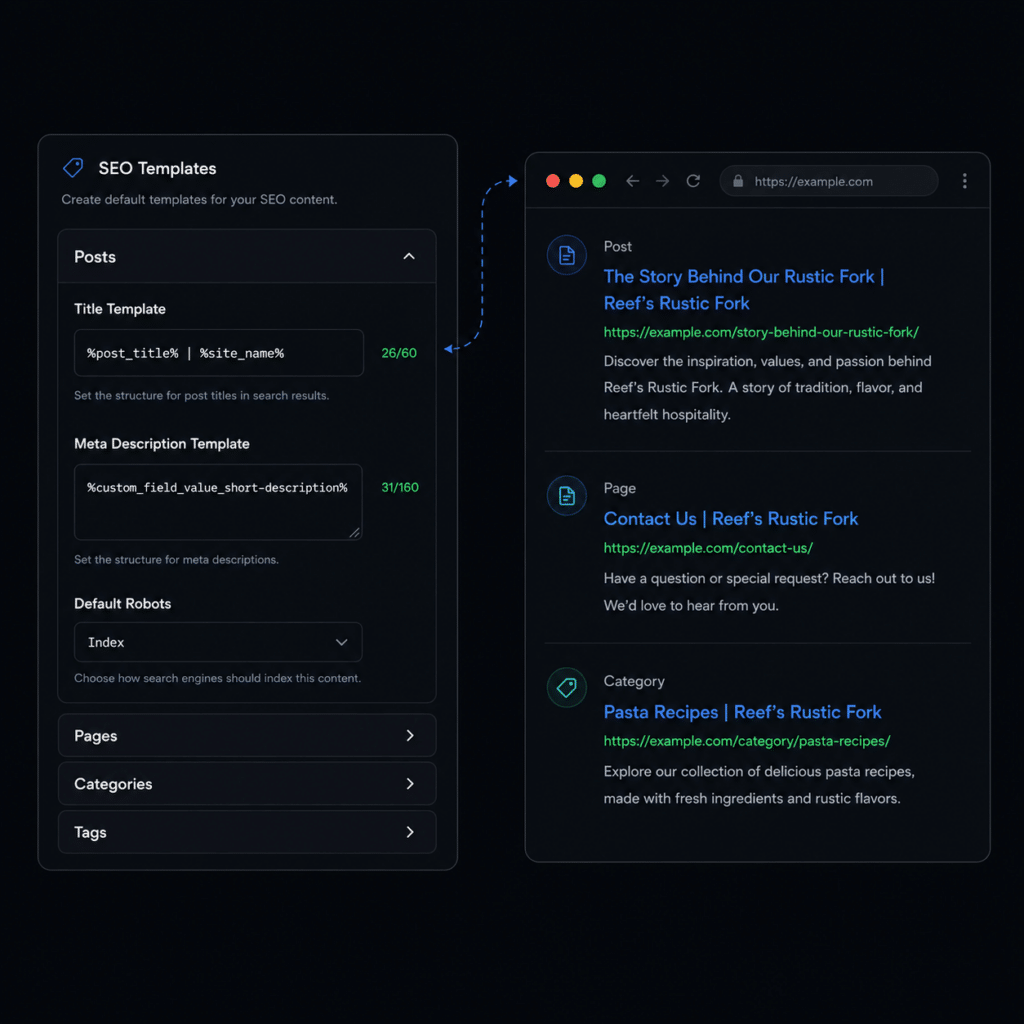 Title & Description Templates