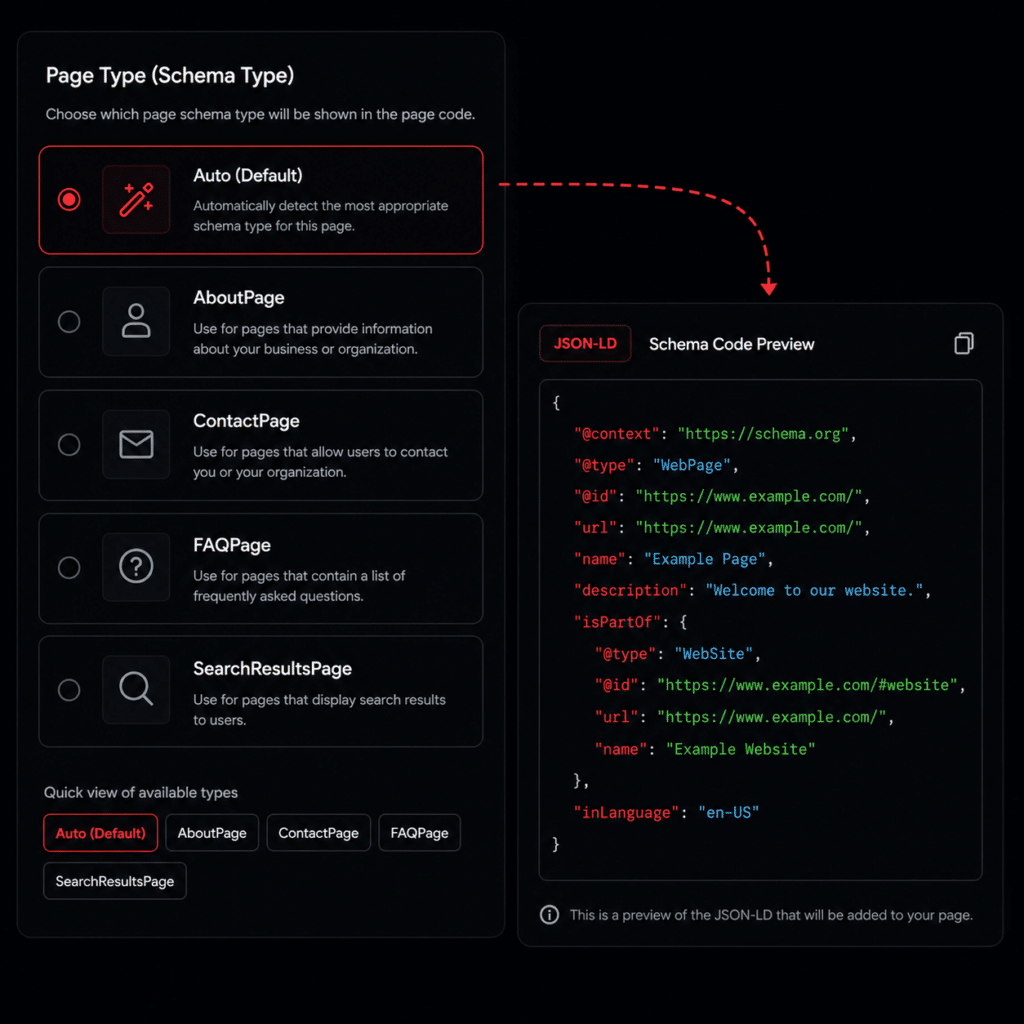 Page Type Schema